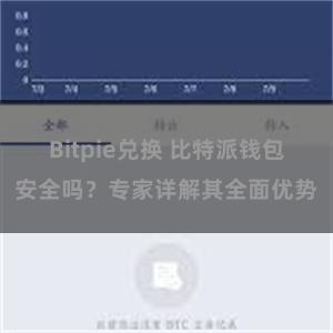 Bitpie兑换 比特派钱包安全吗？专家详解其全面优势