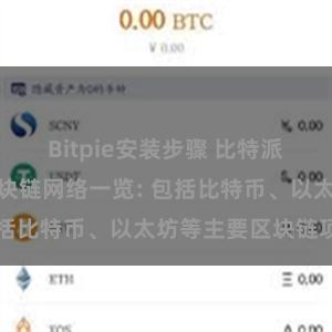 Bitpie安装步骤 比特派钱包支持的区块链网络一览: 包括比特币、以太坊等主要区块链项目