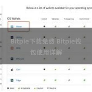 Bitpie下载免费 Bitpie钱包使用详解